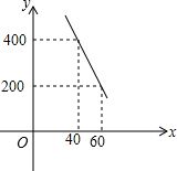 工艺品市场定价策略分析——基于成本与销售关系的函数建模