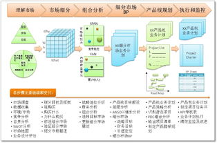 向华为学习 成功产品经理的核心修炼与实战路径