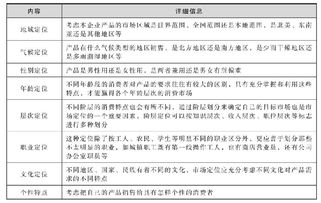 市场营销策划核心笔记整理