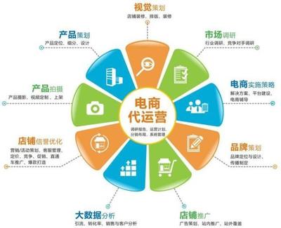 电商困境 二线城市自取灭亡，还是市场策划失当？