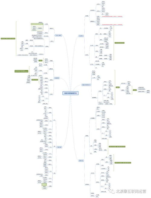 企业集团运营管理数字化转型之四 市场营销数字化转型——从产品规划到营销策划