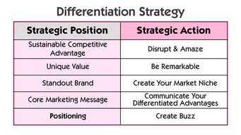 上海尚略品牌营销策划公司教程 如何创造强大而独特的品牌定位